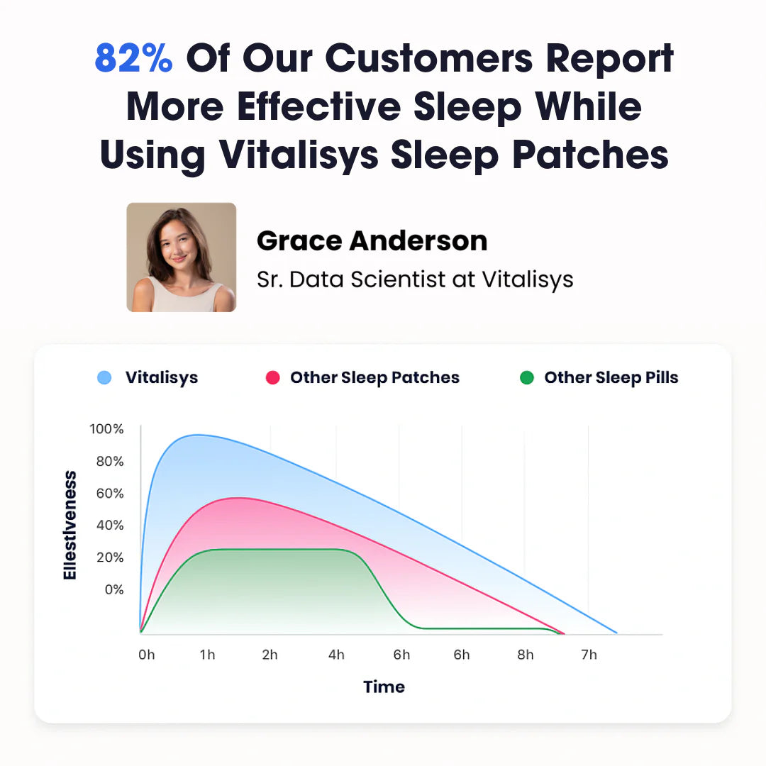 Pefectly Restful Sleep & Energized Mornings