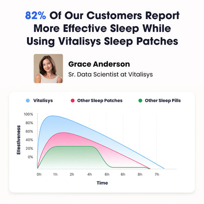 Pefectly Restful Sleep & Energized Mornings